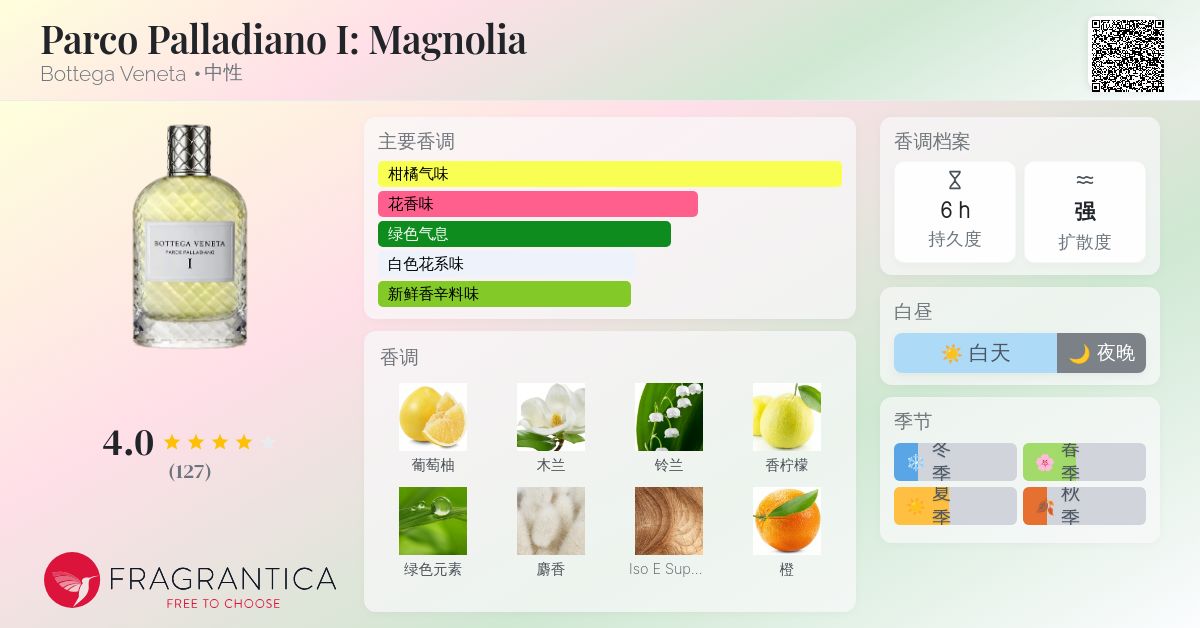 Parco Palladiano I: Magnolia Bottega Veneta 香水- 一款2016年