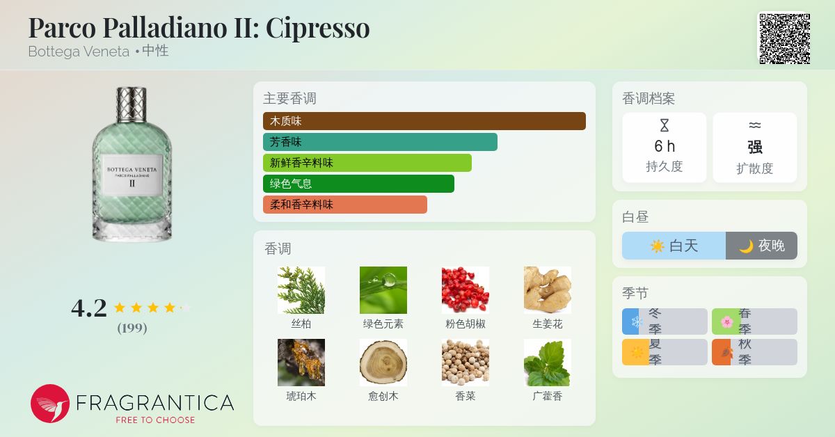Parco Palladiano II: Cipresso Bottega Veneta 香水- 一款2016年中性香水