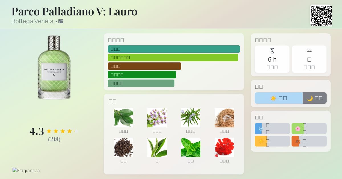 Parco Palladiano V: Lauro Bottega Veneta 香水- 一款2016年中性香水