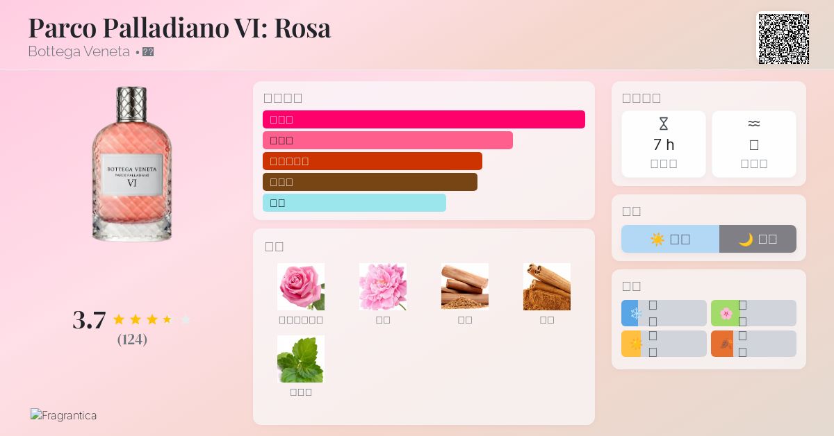 Parco Palladiano VI: Rosa Bottega Veneta 香水- 一款2016年中性香水