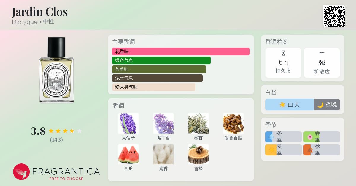 Jardin Clos Diptyque 香水- 一款2003年中性香水