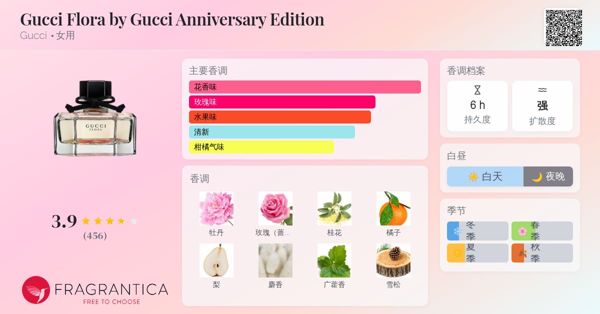 Gucci Flora by Gucci Anniversary Edition Gucci 香水- 一款2016年女