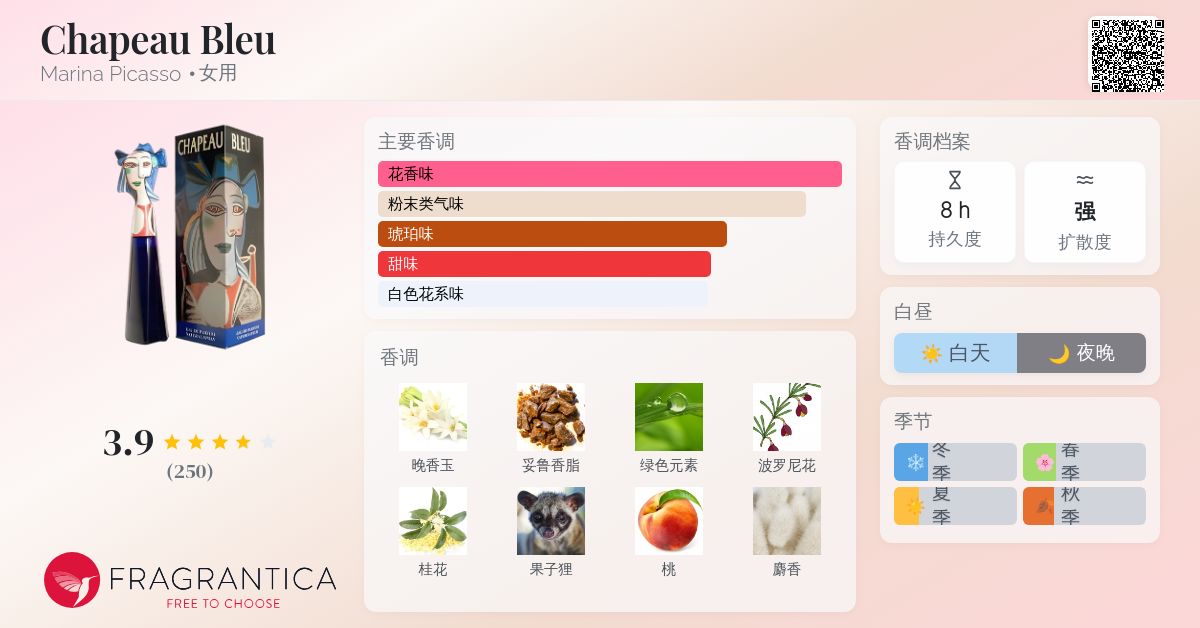 Chapeau Bleu Marina Picasso 香水- 一款1994年女用香水