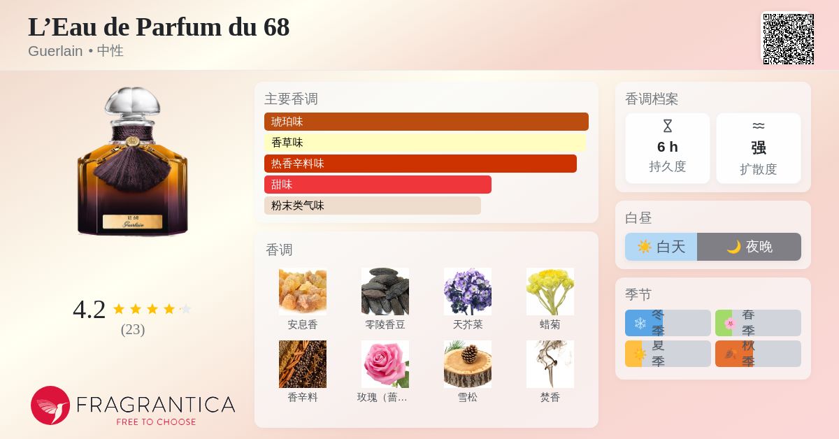 L'Eau de Parfum du 68 Guerlain 香水- 一款2016年中性香水