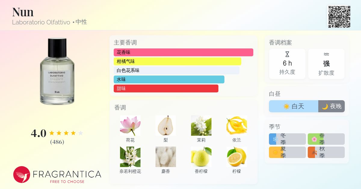 香水(女性用) LABORATORIO OLFATTIVO Nun Eau de Parfum Nun - Laboratorio Olfattivo