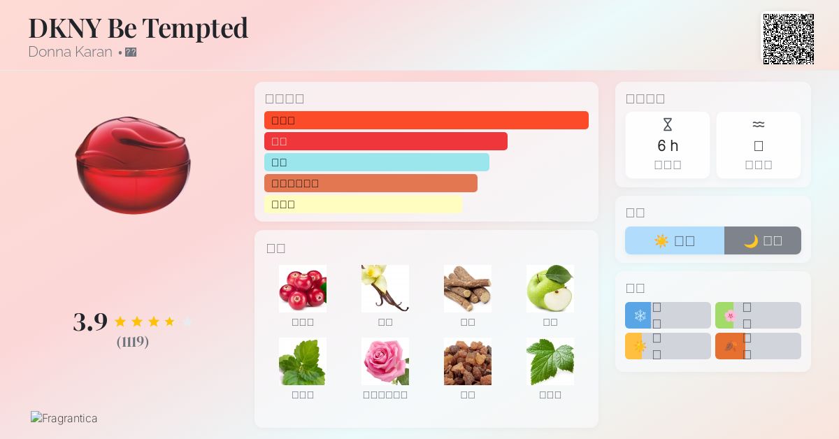 DKNY Be Tempted Donna Karan 香水- 一款2016年女用香水