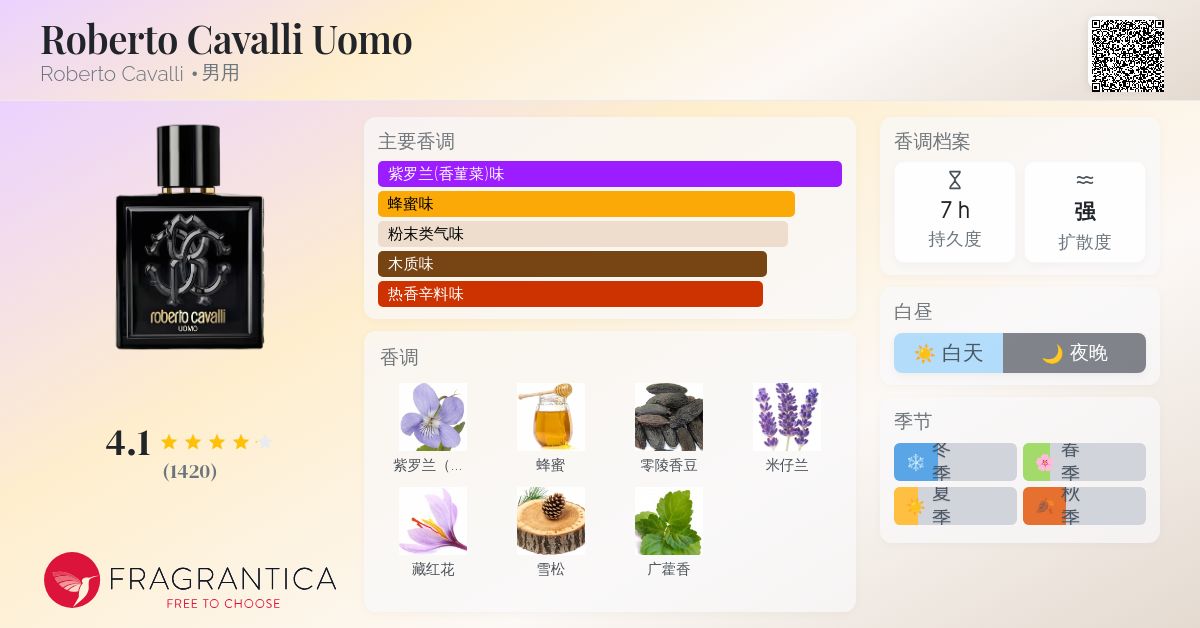 Roberto Cavalli Uomo Roberto Cavalli 古龙水- 一款2016年男用香水