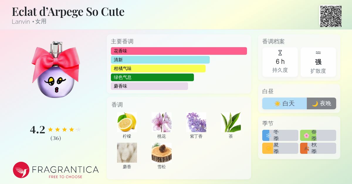 香水(女性用) ECLAT D'ARPEGE So Cute Eclat d'Arpege So Cute Lanvin perfume - a fragrance for