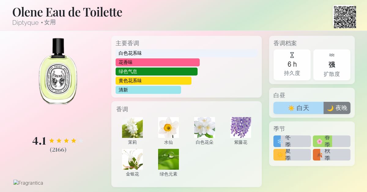 Olene Eau de Toilette Diptyque 香水- 一款1988年女用香水