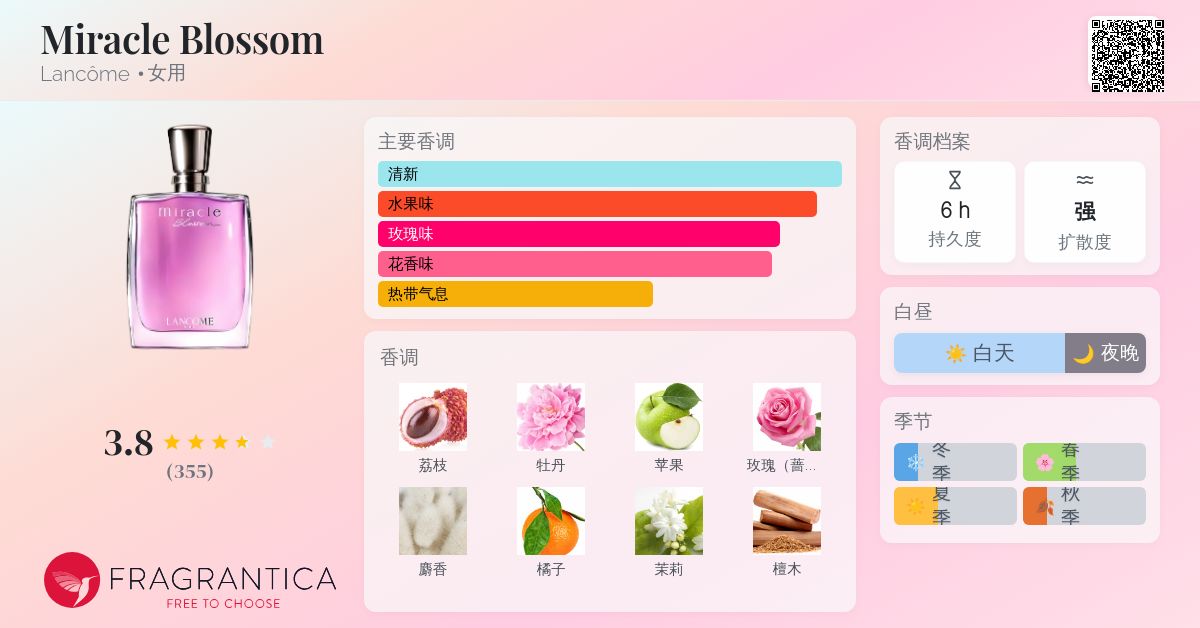 Miracle Blossom Lancôme 香水- 一款2016年女用香水