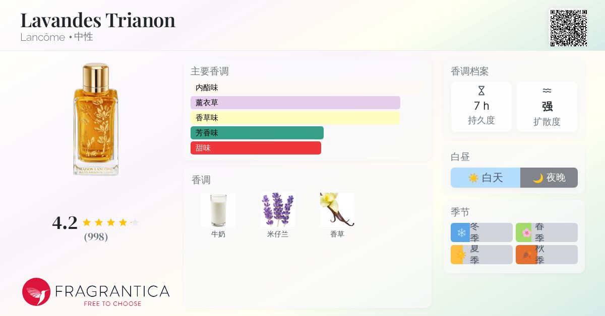 メゾンランコム　Lavandes Trianon Signature Lavandes Trianon Lancome Perfume Sample | Decantlandia.com