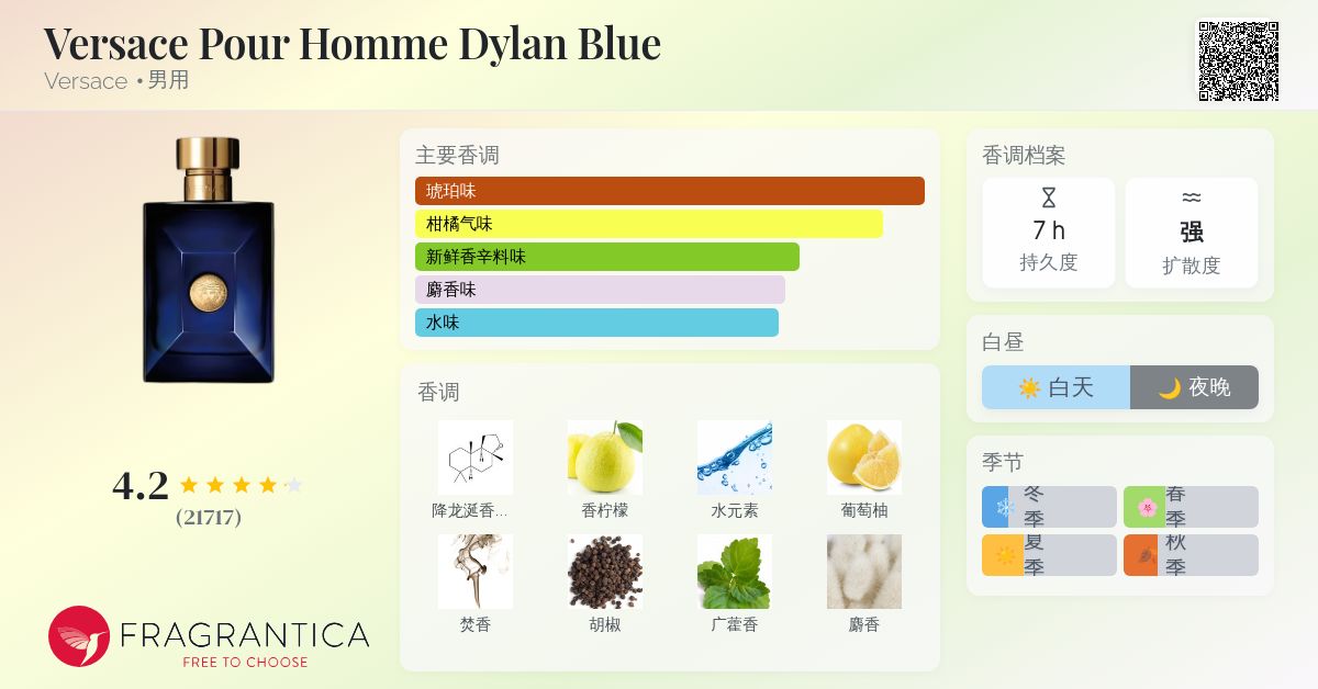 香水(男性用) KENZO HOMME EDP + VERSACE Dylan Blue Amazon.com : Versace Pour Homme Dylan Blue for Men 3.4 oz