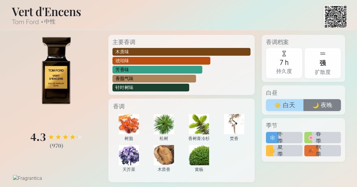 Vert d'Encens Tom Ford 香水- 一款2016年中性香水