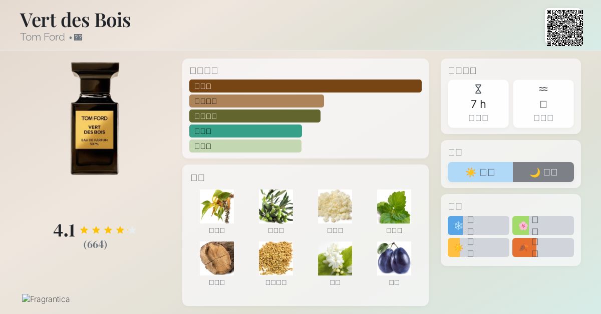 Vert des Bois Tom Ford 香水- 一款2016年中性香水