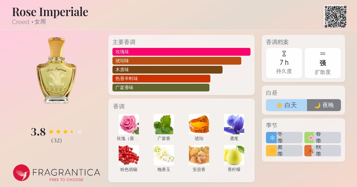 CREED Rose Impériale 75ml 香水 Rose Imperiale Creed 香水- 一款2016年女用香水