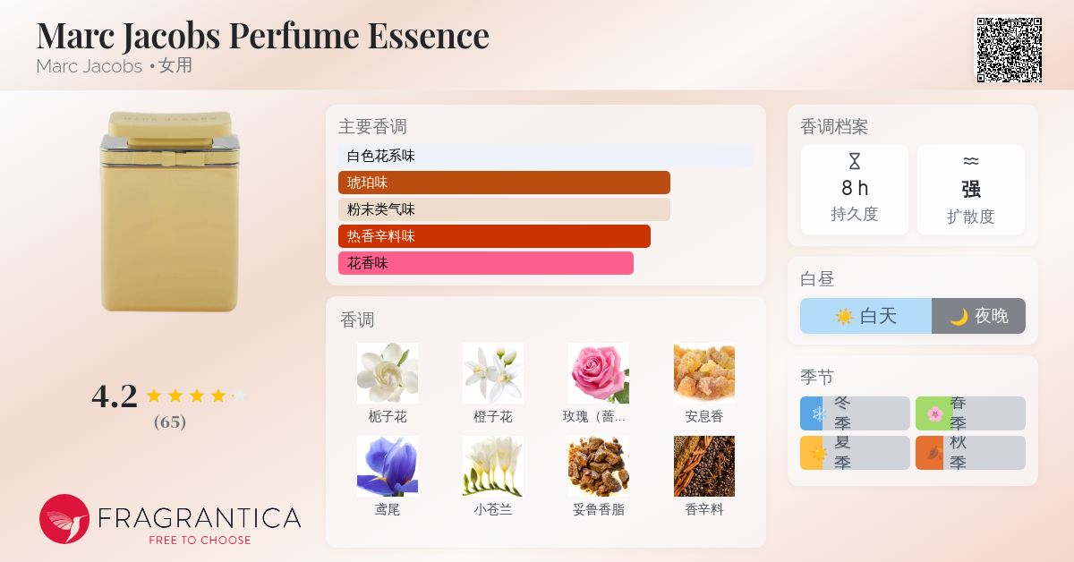 Marc Jacobs Perfume Essence Marc Jacobs 香水- 一款2003年女用香水