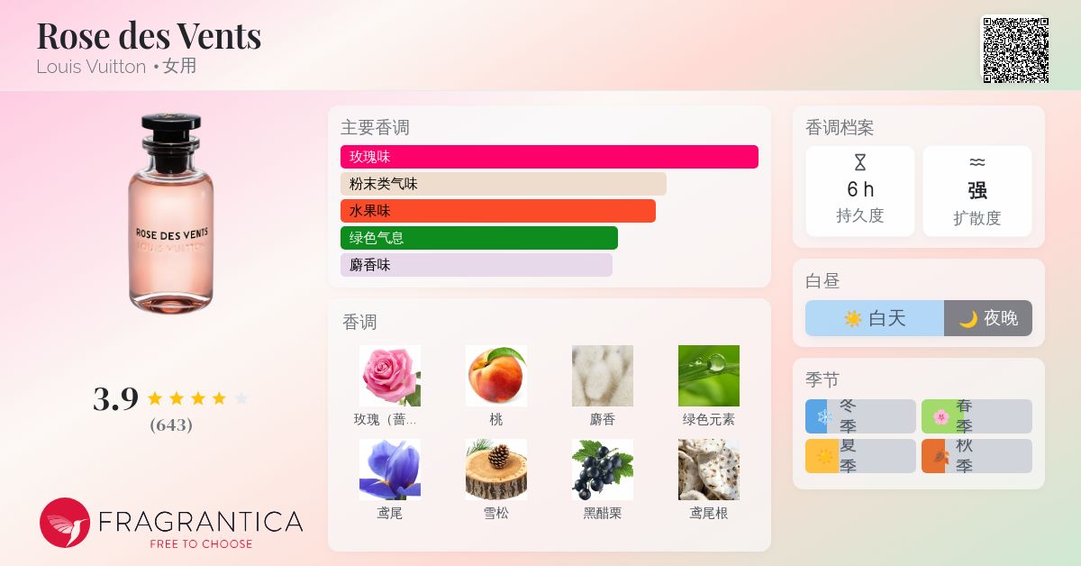 LOUIS VUITTON ROSE DES VENTS 香水 「専用出品」 s-l1200.jpg