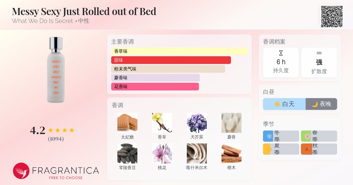 Messy Sexy Just Rolled out of Bed What We Do Is Secret 香水- 一款