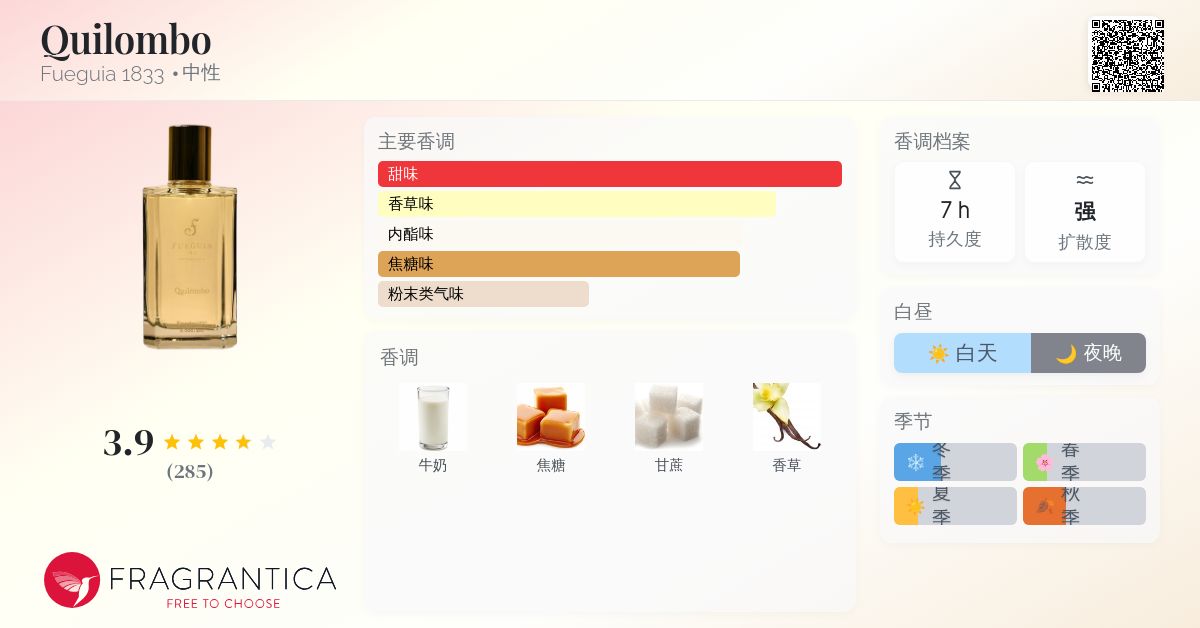 Quilombo Fueguia 1833 香水- 一款2016年中性香水