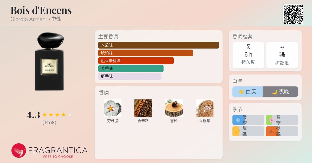 アルマーニ☆ARMANI/PRIVE BOIS D'ENCENS香水 新品 アルマーニ