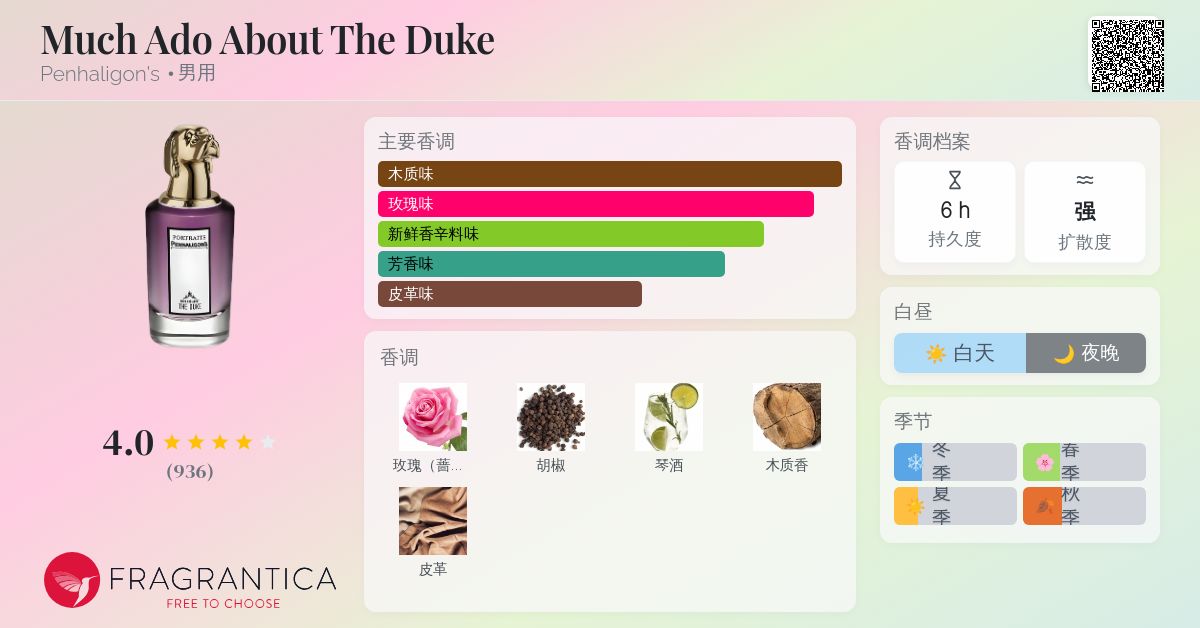 Much Ado About The Duke Penhaligon's 古龙水- 一款