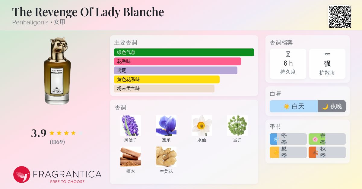 The Revenge Of Lady Blanche Penhaligon's 香水- 一款2016年