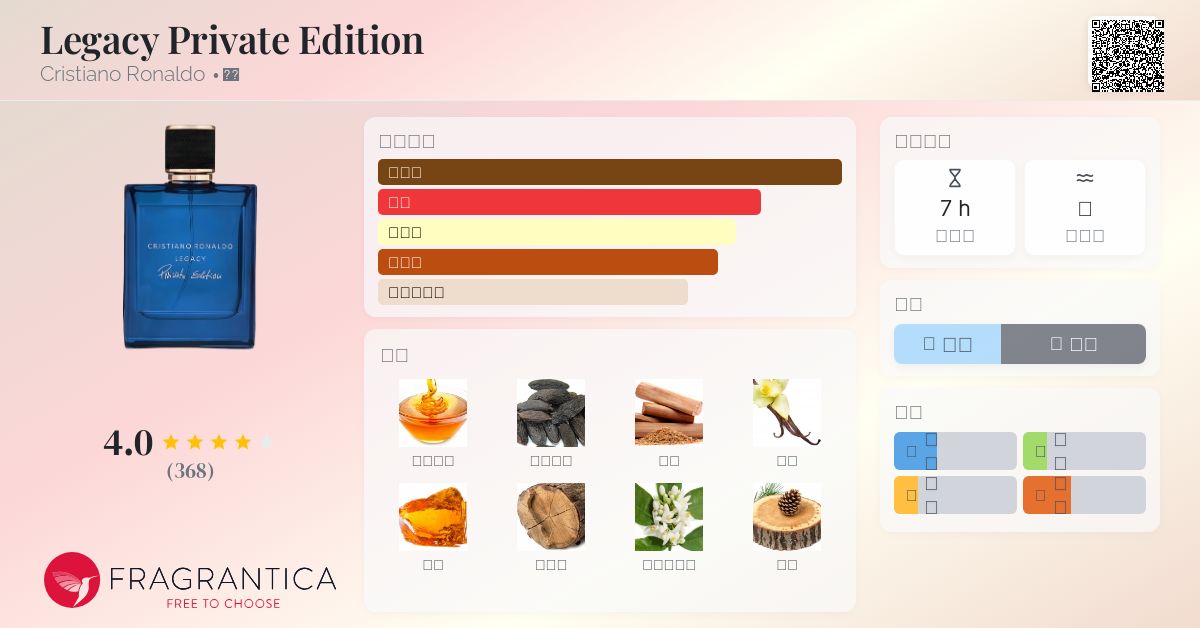 Legacy Private Edition Cristiano Ronaldo 古龙水- 一款2016年男用香水