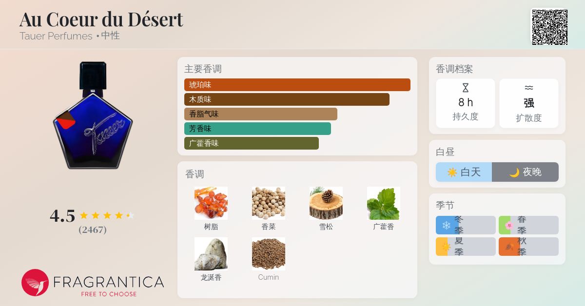 Au Coeur du Désert Tauer Perfumes 香水- 一款2016年中性香水