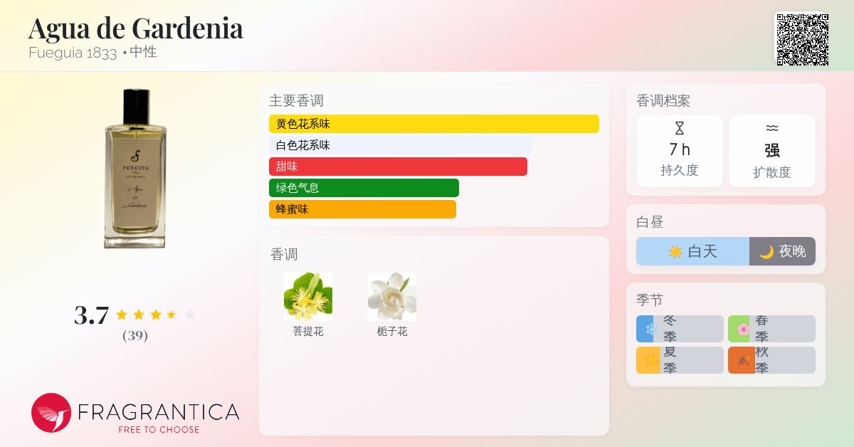 Agua de Gardenia Fueguia 1833 香水- 一款2014年中性香水