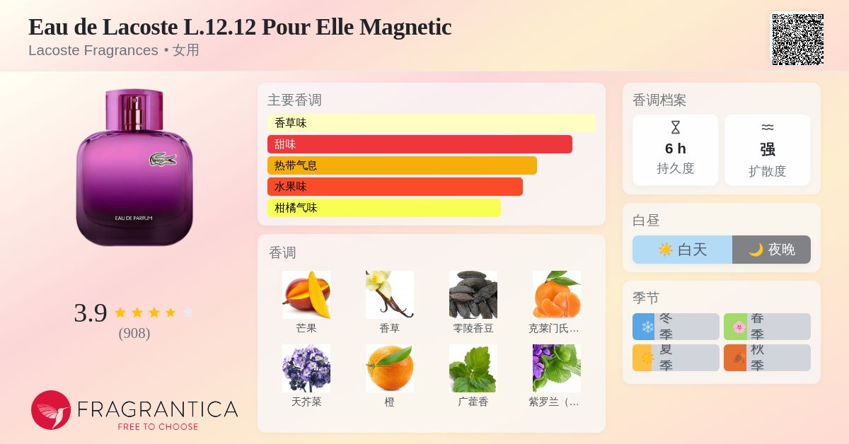 Eau de Lacoste L.12.12 Pour Elle Magnetic Lacoste Fragrances 香水