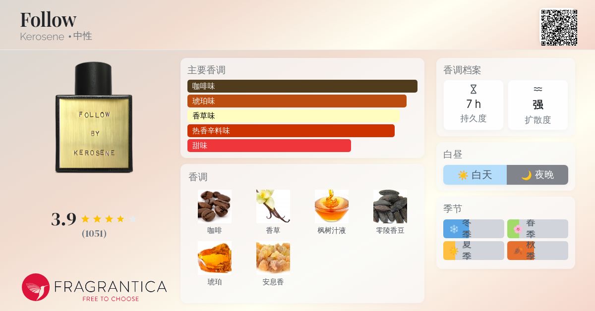 Follow Kerosene 香水- 一款2016年中性香水