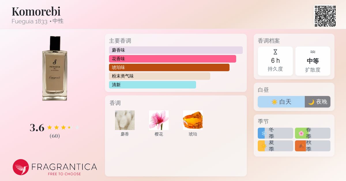Komorebi Fueguia 1833 香水- 一款2016年中性香水