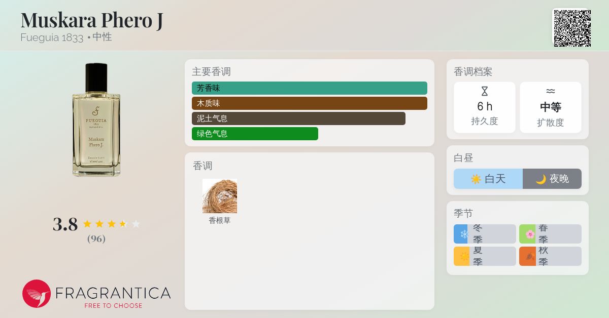 Muskara Phero J Fueguia 1833 香水- 一款2016年中性香水