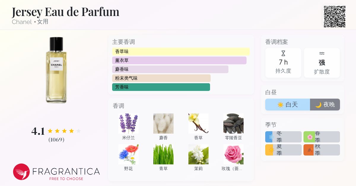 Jersey Eau de Parfum Chanel 香水 - 一款 2016年 女用 香水