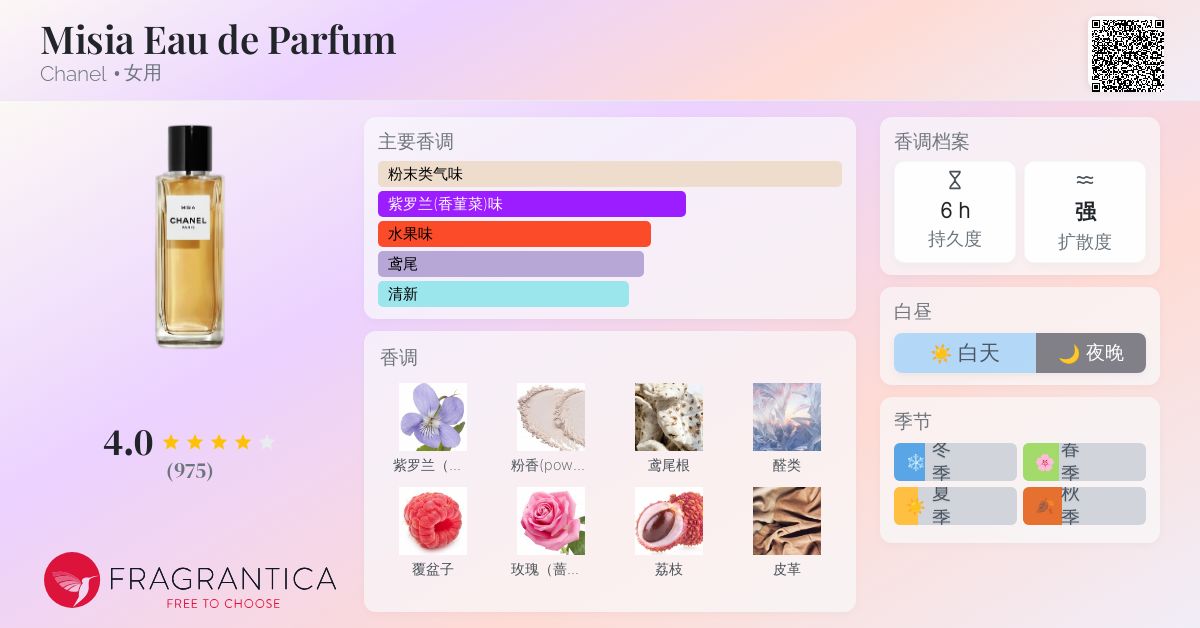 Misia Eau de Parfum Chanel 香水- 一款2016年女用香水