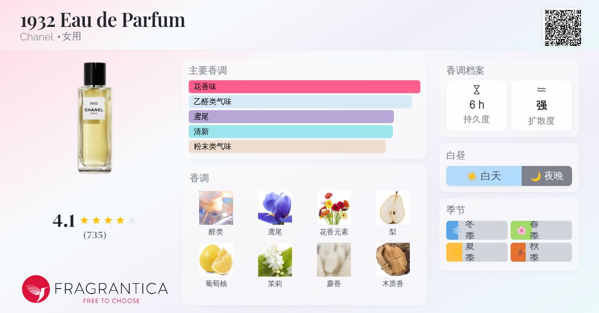 1932 Eau de Parfum Chanel 香水- 一款2016年女用香水