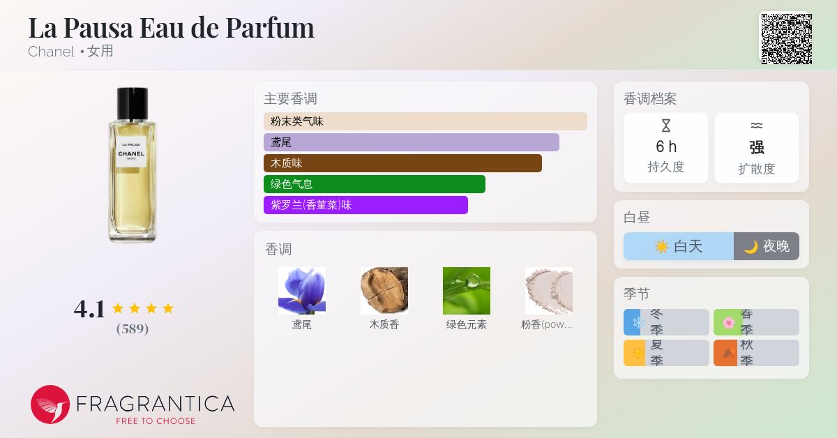 La Pausa Eau de Parfum Chanel 香水- 一款2016年女用香水