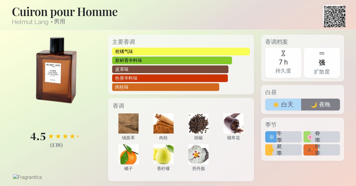 Cuiron pour Homme Helmut Lang 古龙水- 一款2002年男用香水