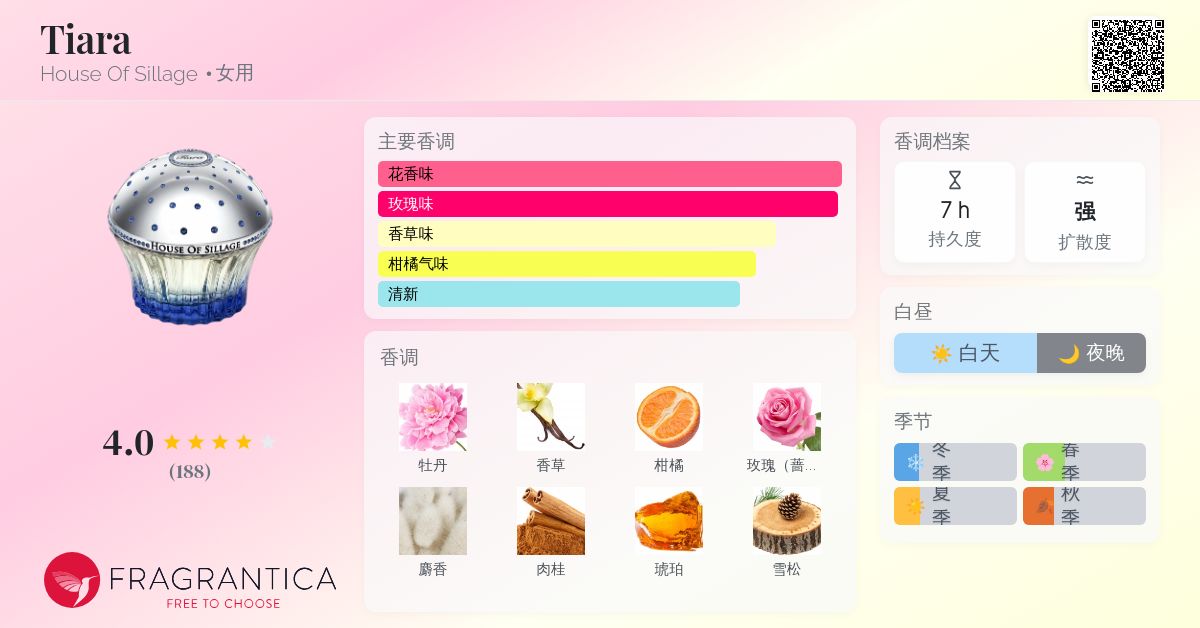 Tiara House Of Sillage 香水- 一款2011年女用香水