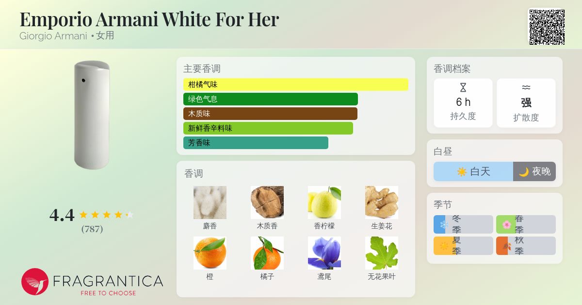 Emporio Armani White For Her Giorgio Armani 香水- 一款2001年女用香水