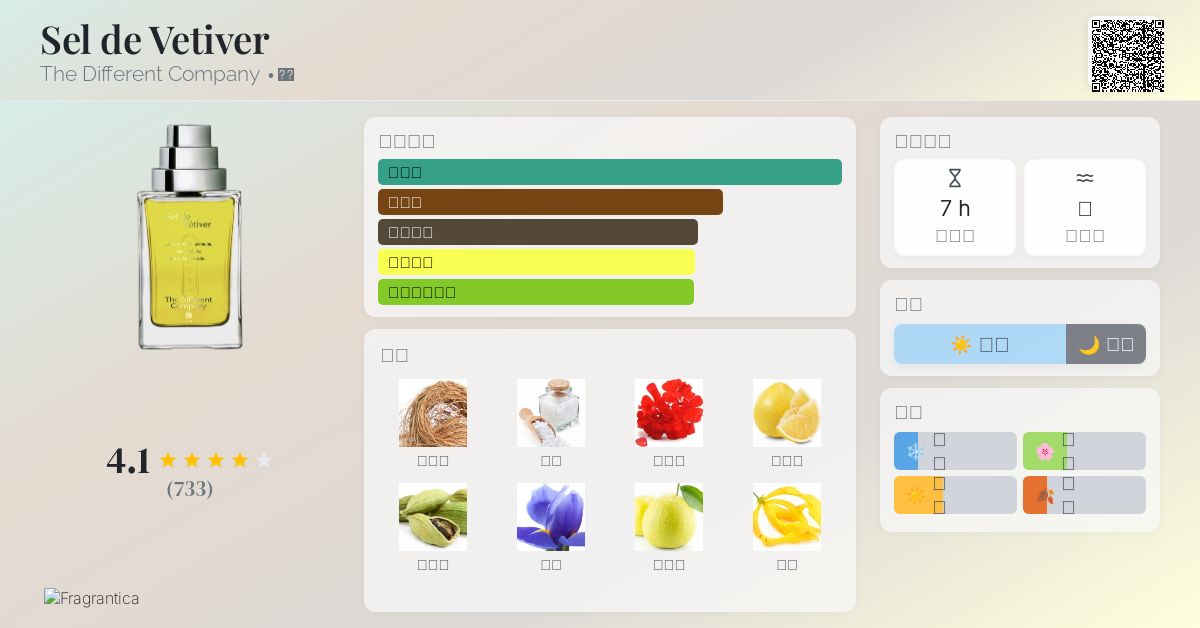 Sel de Vetiver The Different Company 香水- 一款2006年中性香水