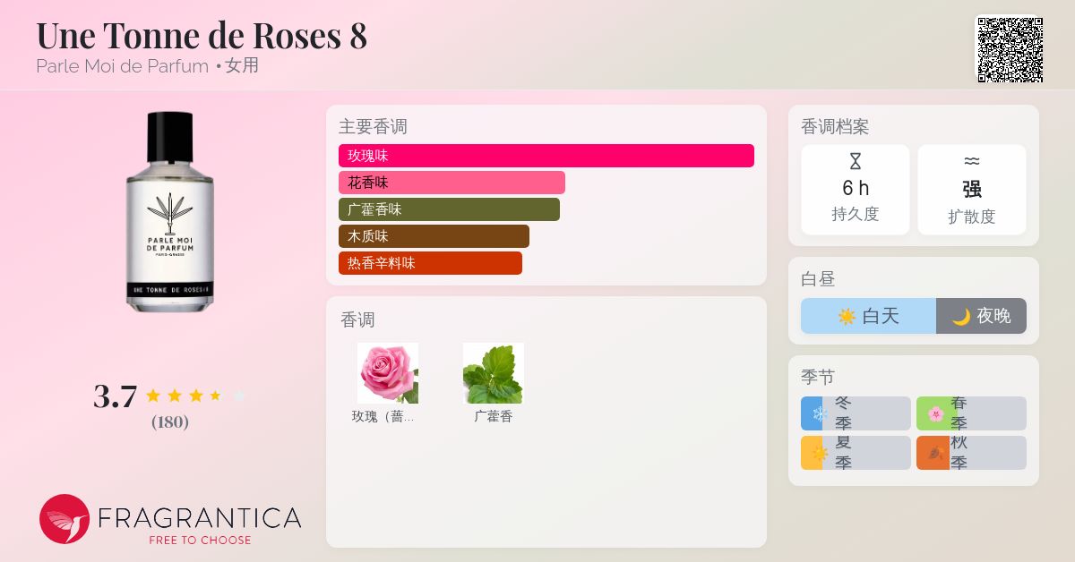 Une Tonne de Roses 8 Parle Moi de Parfum 香水- 一款2016年女用香水