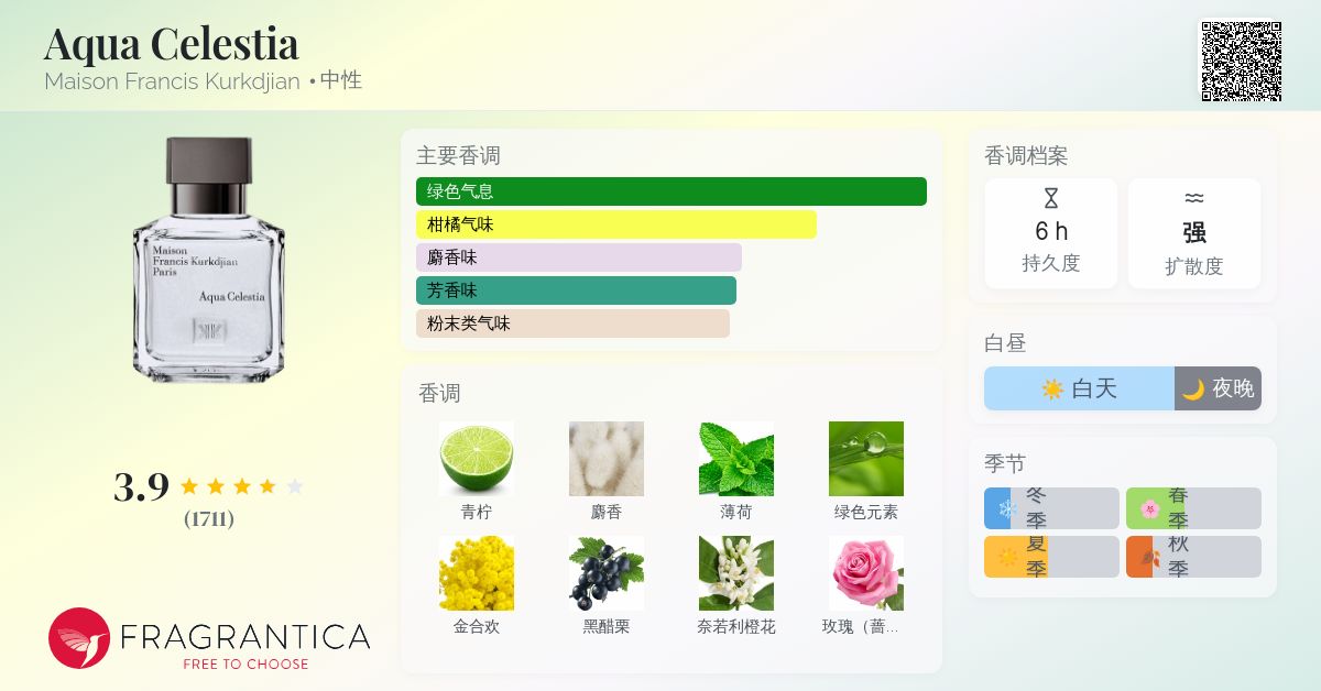 香水(男性用) MaisonFrancisKurkdjian Aqua Celestia MAISON FRANCIS KURKDJIAN Aqua Celestia Cologne Forte Eau De