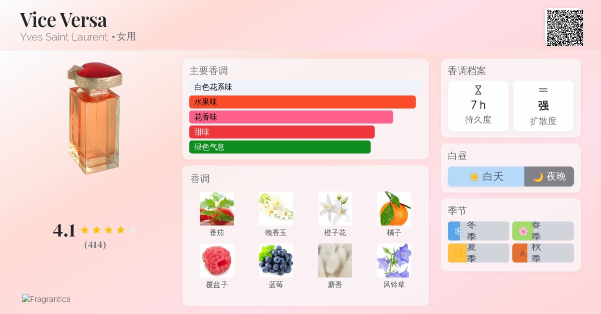 Vice Versa Yves Saint Laurent 香水- 一款1999年女用香水