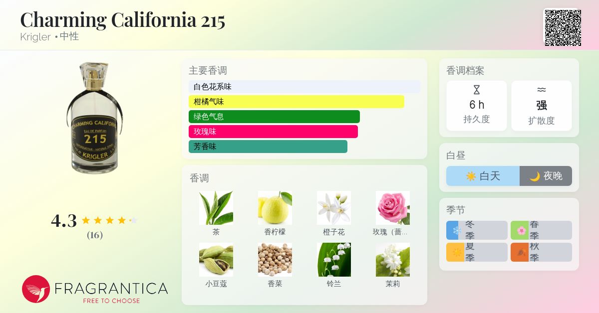 Charming California 215 Krigler 香水- 一款2015年中性香水