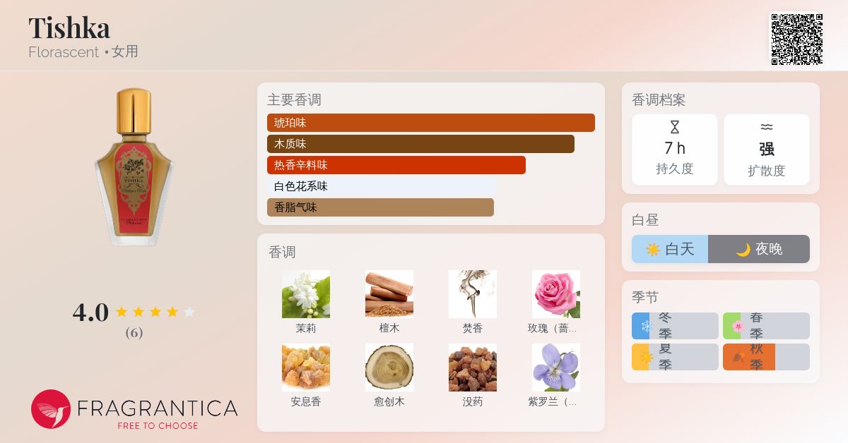 Tishka Florascent 香水- 一款年女用香水
