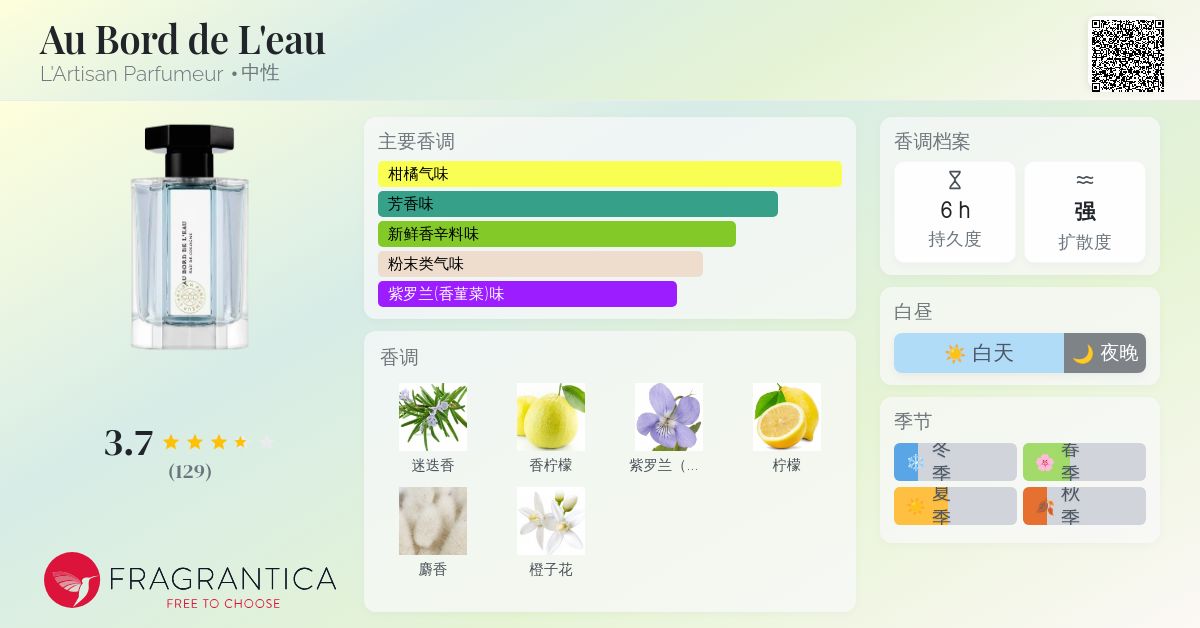 Au Bord de L'eau L'Artisan Parfumeur 香水- 一款2017年中性香水