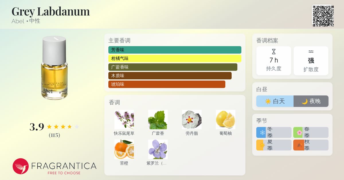Grey Labdanum Abel 香水- 一款2016年中性香水