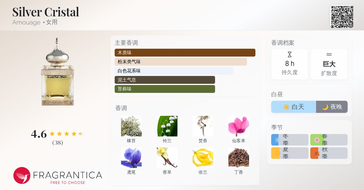 Silver Cristal Amouage 香水- 一款1996年女用香水