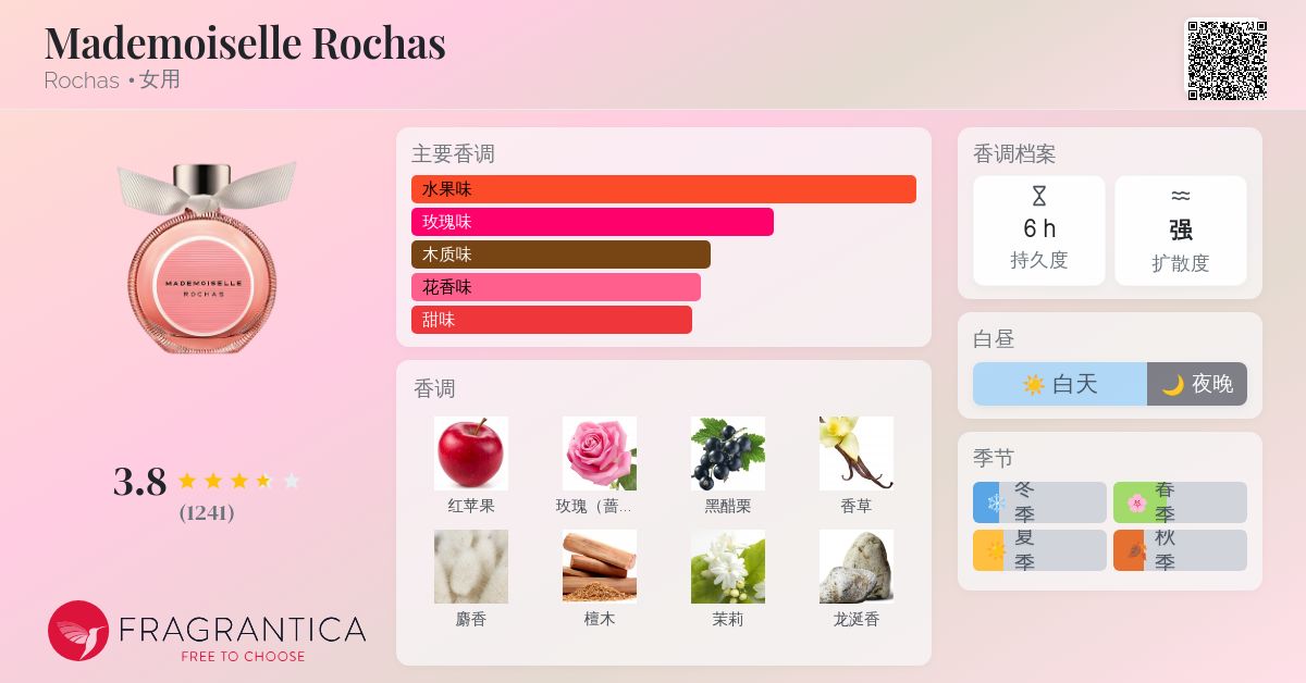 Mademoiselle Rochas Rochas 香水- 一款2017年女用香水